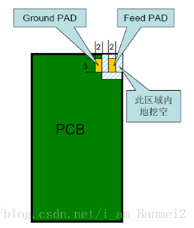 這裡寫圖片描述