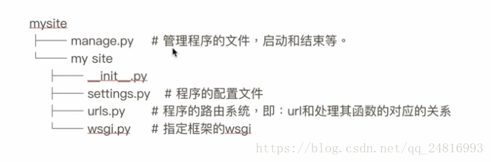 這里寫圖片描述