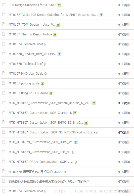 MT8167处理器型号对比,MT8167芯片资料介绍