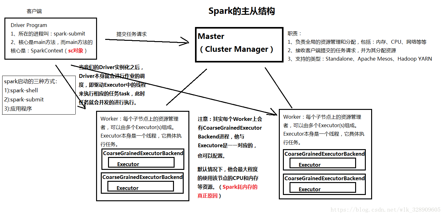 Spark timestamp