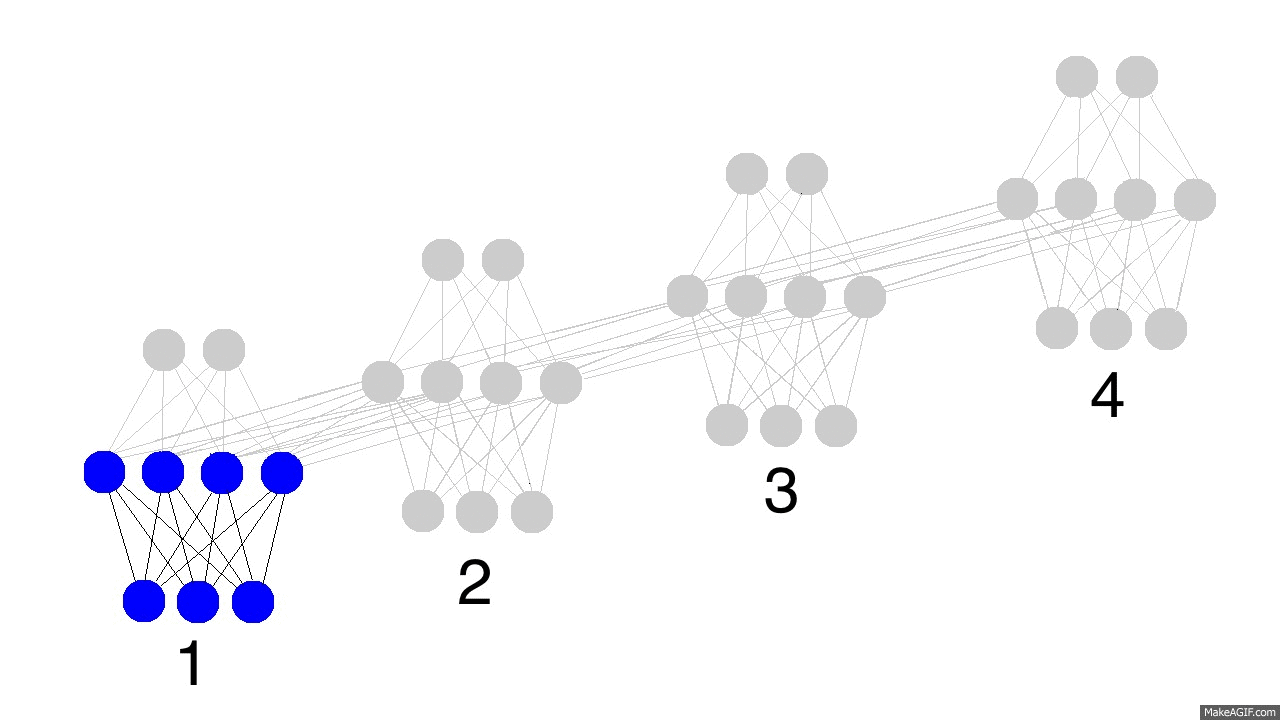 【个人整理】tensorflow关于循环神经网络(rnn)的输出与状态的维度