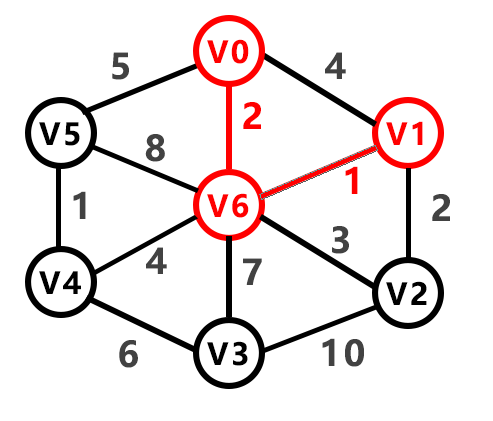 最小生成树：Prim算法