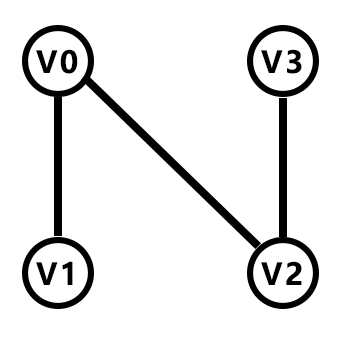 最小生成树：Prim算法