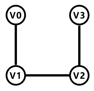 最小生成树：Prim算法