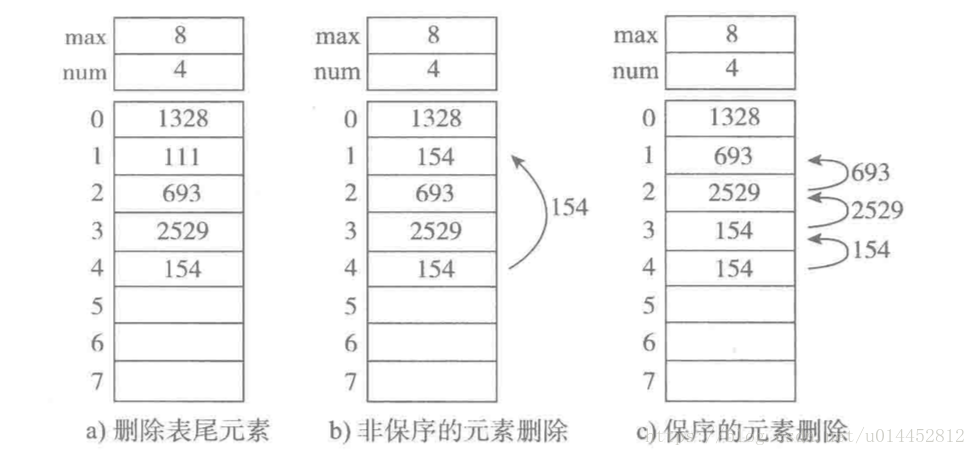 Python数据结构与算法(四)--顺序表