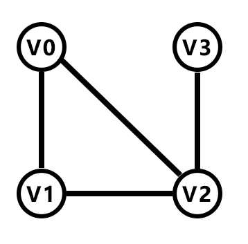 最小生成树：Prim算法