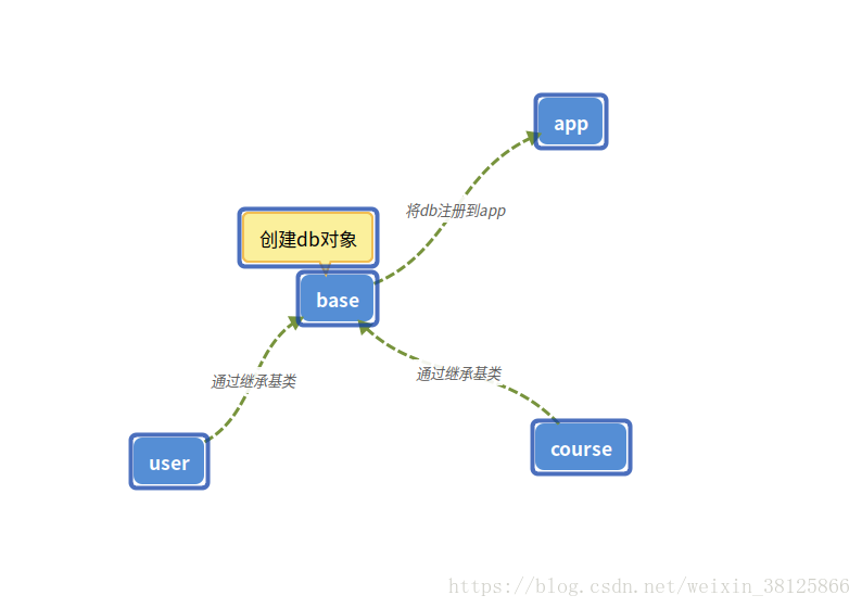 在這裡插入圖片描述