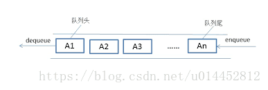 Python数据结构与算法(六)--栈和队列