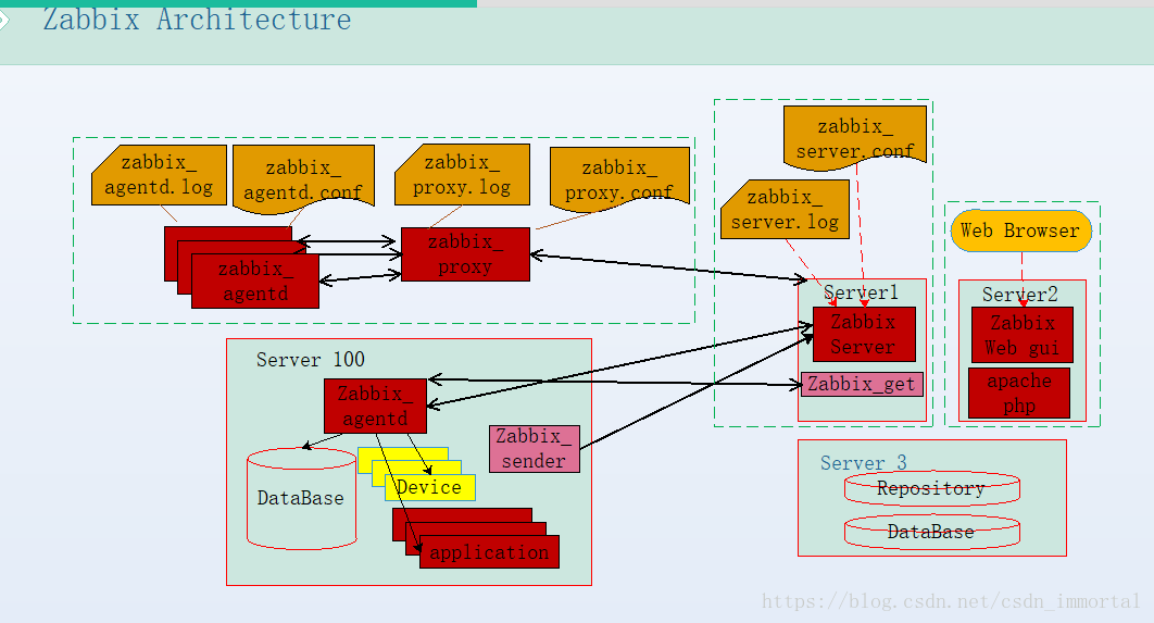 Схема базы данных postgresql zabbix - 82 фото