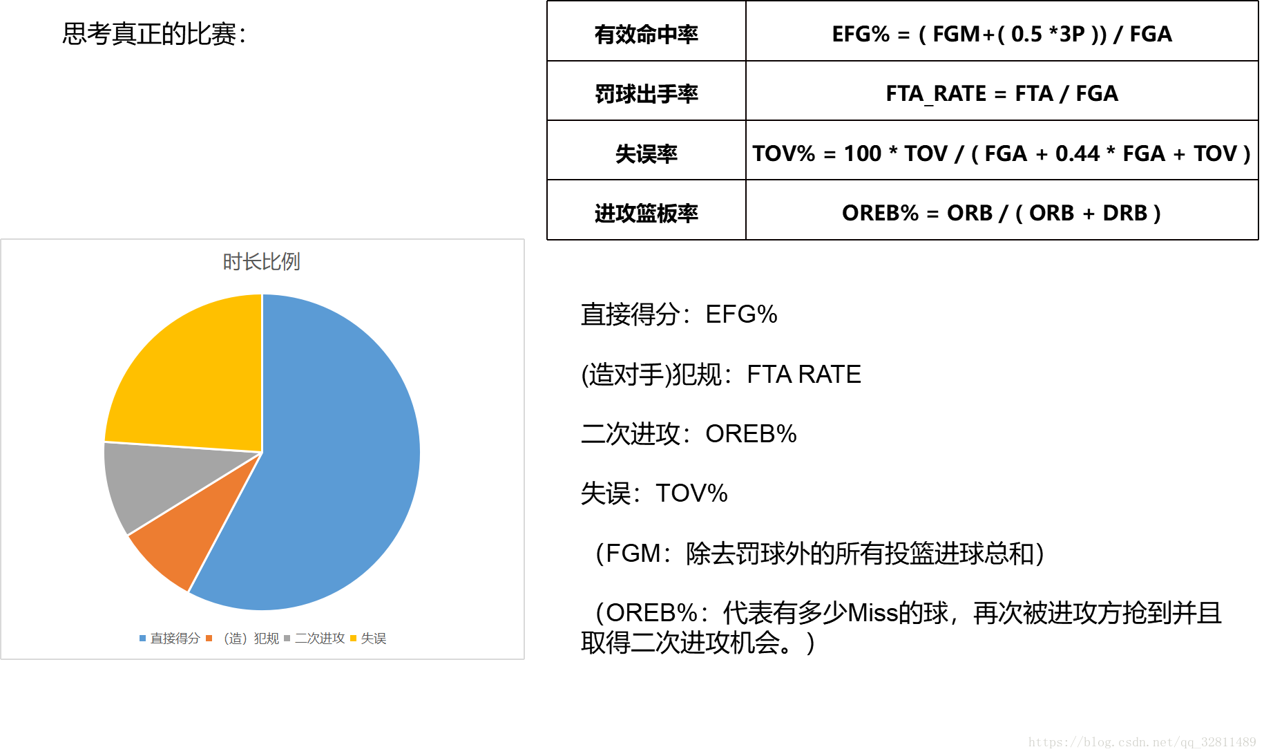 對於特徵選擇的度量