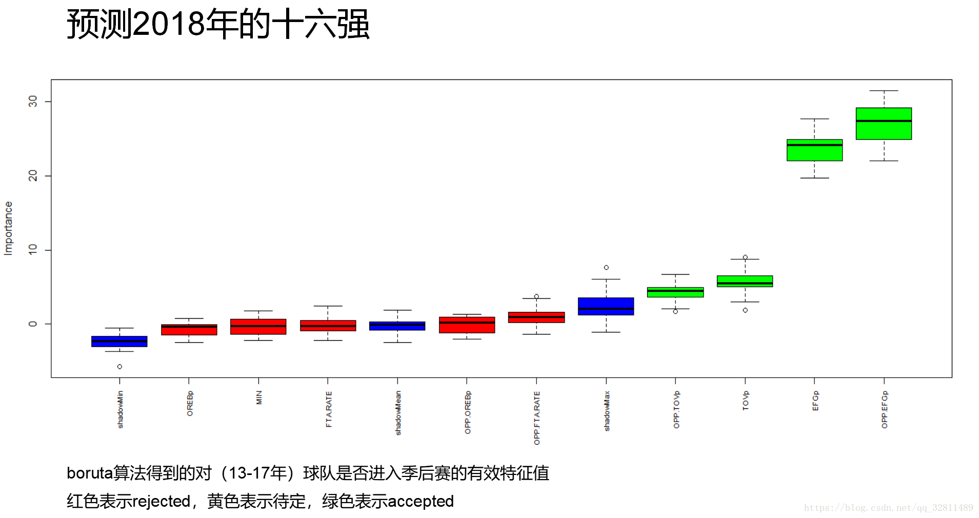 得到訓練資料的有效特徵值