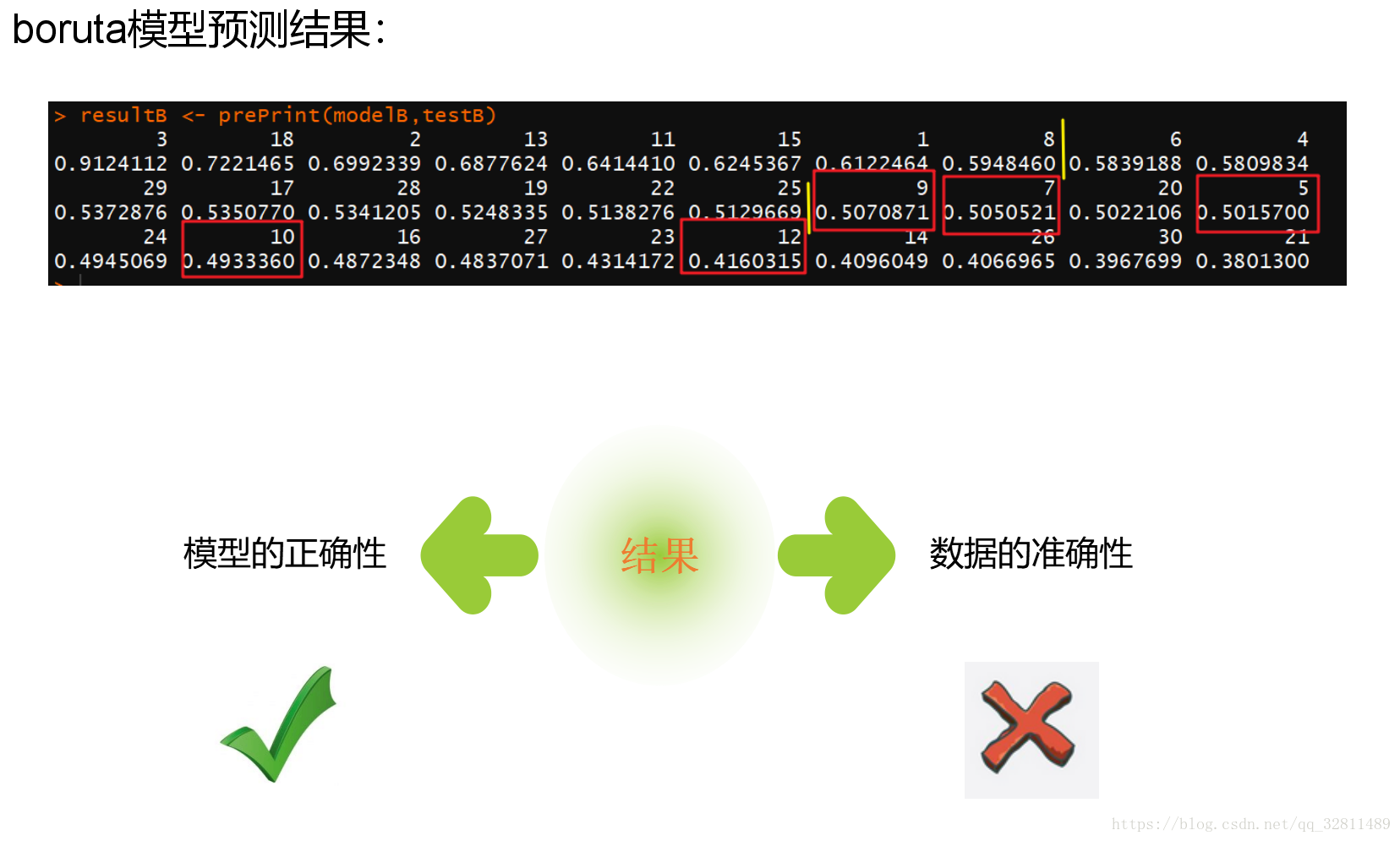 此時的結果不理想