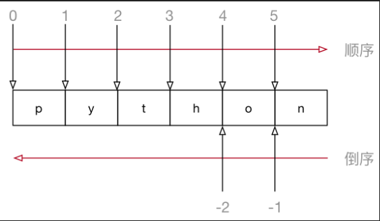 python字符串切片举例_Python截取字符串