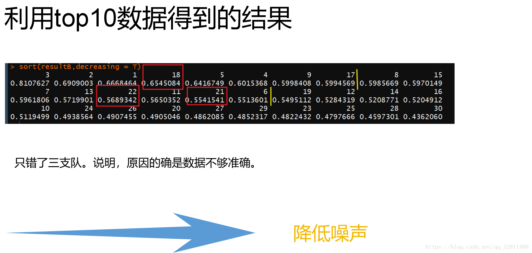 此時的結果