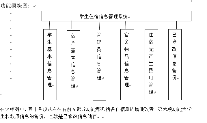 数据库课程设计——学生宿舍信息管理系统