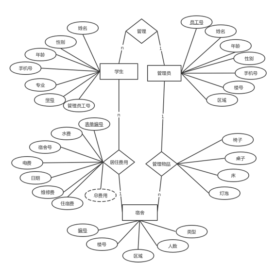 数据库课程设计——学生宿舍信息管理系统