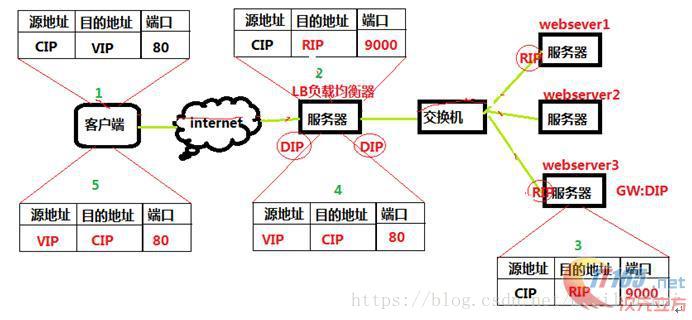技术分享图片