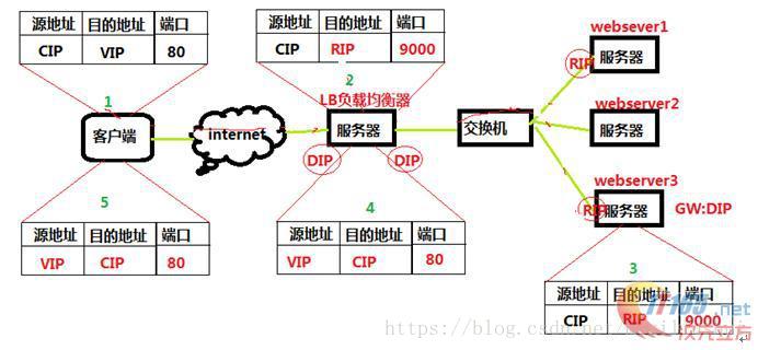 技术图片