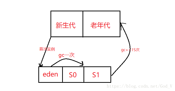 在這裡插入圖片描述