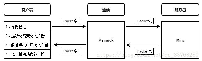 此圖來源於自己的理解，若是有誤，請多指教