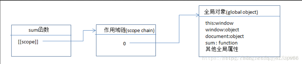 1作用域示意图