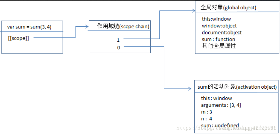 示意图