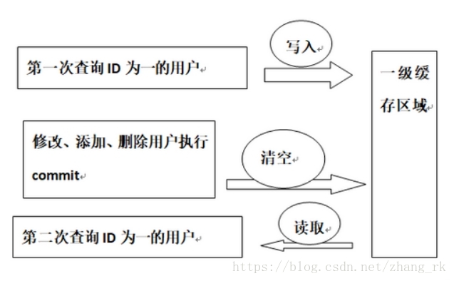 在這裡插入圖片描述