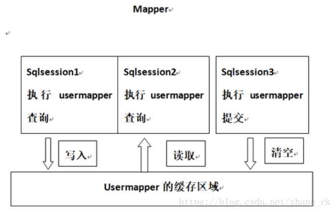 在這裡插入圖片描述