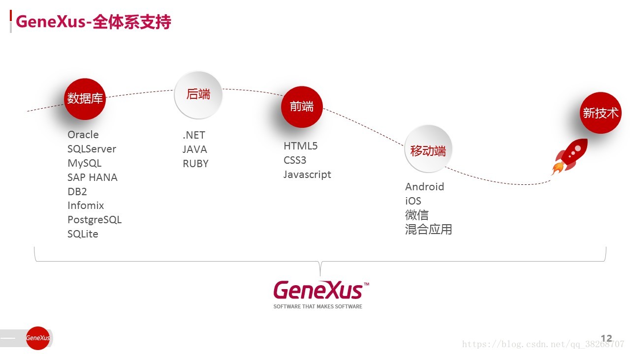 GeneXus支持体系