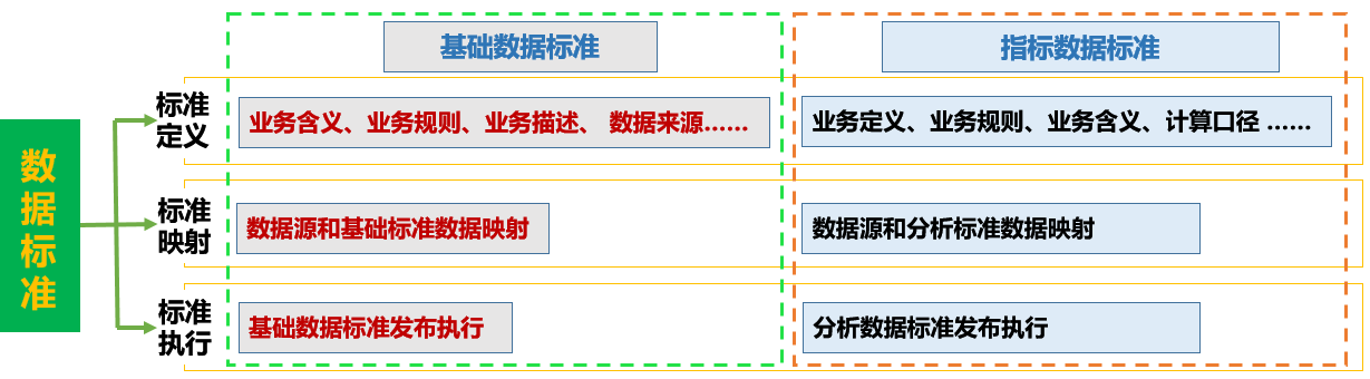 银行数据治理实施方案_数据平台建设方案