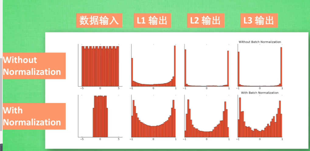 Batch normalization. Батч нормализация. Layer normalization. Batch Norm layer