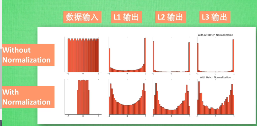 Batch normalization. Батч нормализация. Layer normalization. Batch Norm layer.