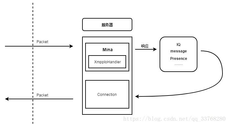 此圖來源於自己的理解，若是有誤，請多指教