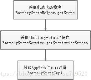 设置的耗电详情2获取电池状态模块