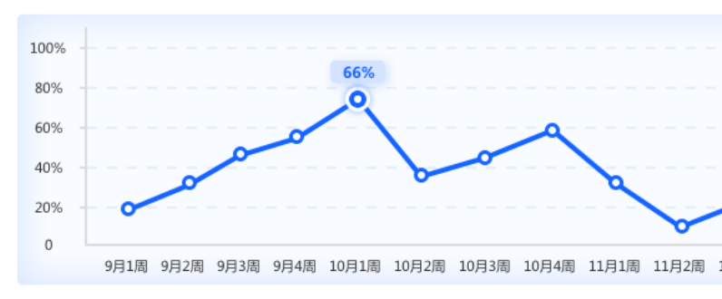 qcharts