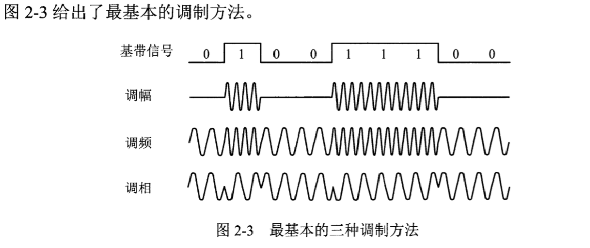 计算机网络知识点汇总（谢希仁 第七版）「建议收藏」