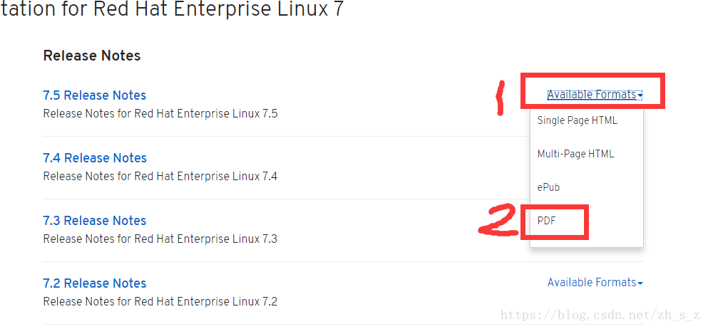 redhat官方文档下载方法