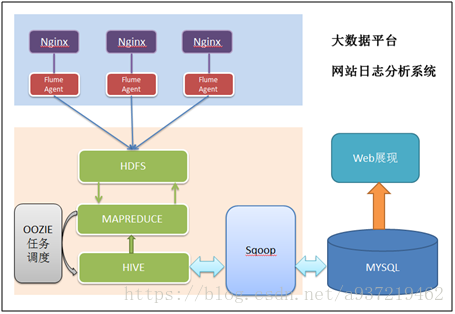 在這裡插入圖片描述