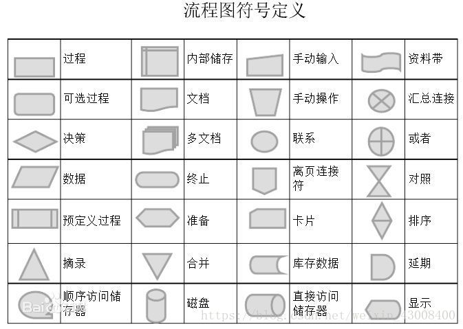 流程图符号