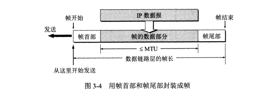 计算机网络知识点汇总（谢希仁 第七版）「建议收藏」