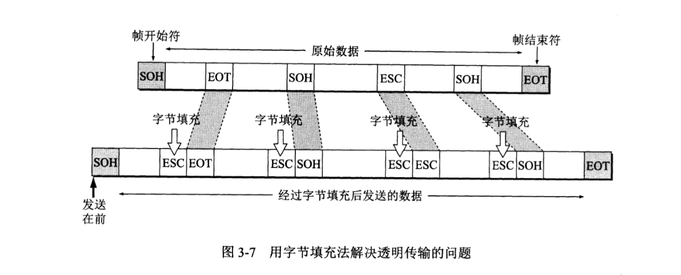 计算机网络知识点汇总（谢希仁 第七版）「建议收藏」