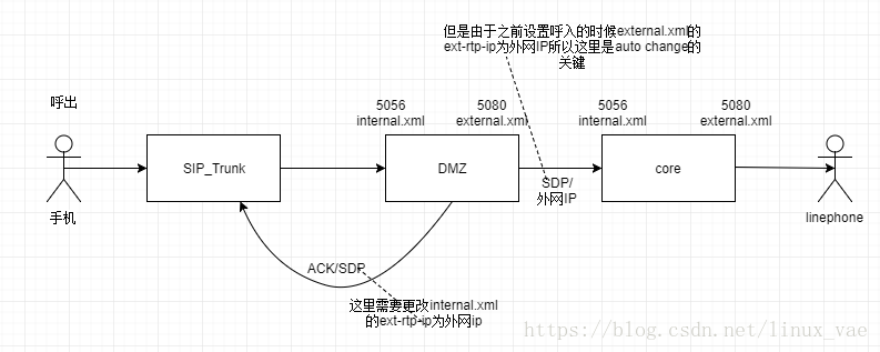 在這裡插入圖片描述