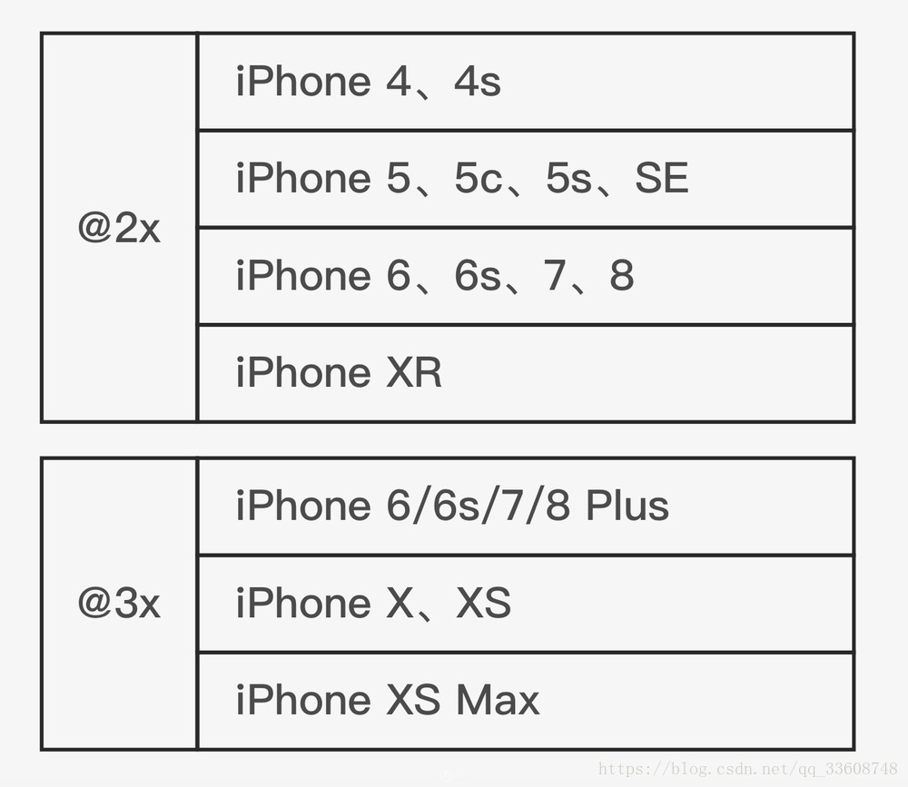 iPhoneXS、XS Max与iPhoneXR 适配_xr 能装x的屏幕_码农天后的博客-CSDN博客