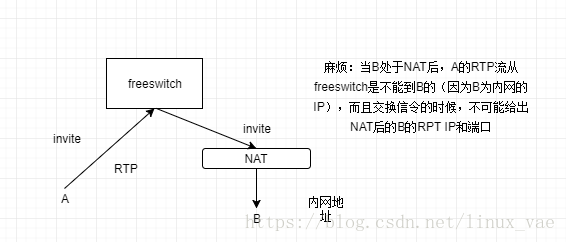 在這裡插入圖片描述