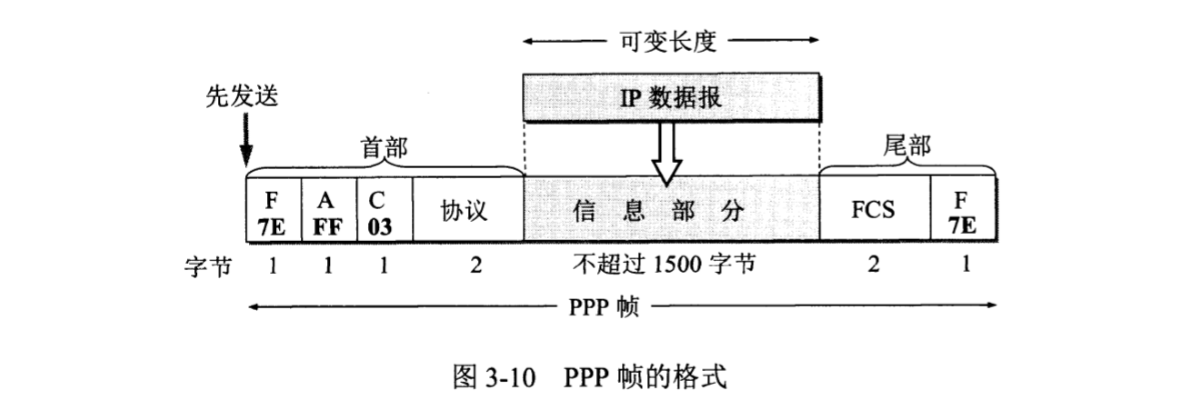 计算机网络知识点汇总（谢希仁 第七版）「建议收藏」