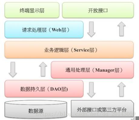 在這裡插入圖片描述