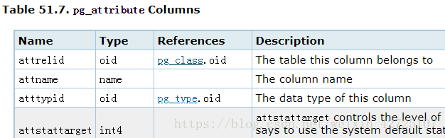 pg_attribute