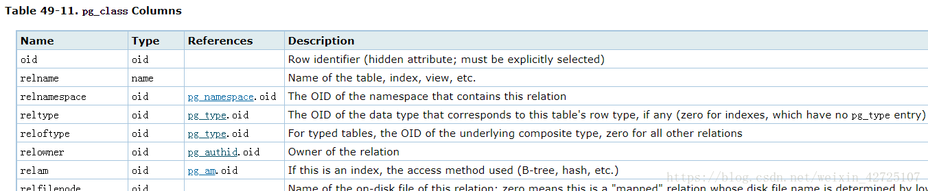pg_class