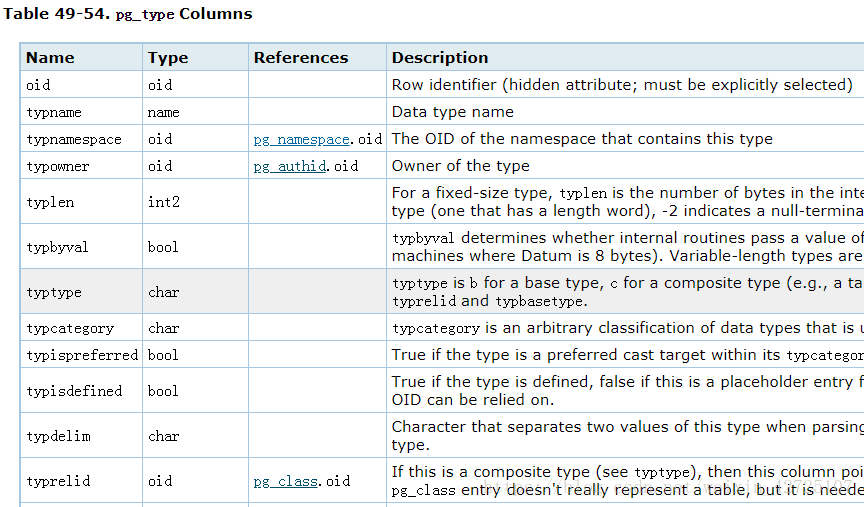 py_type