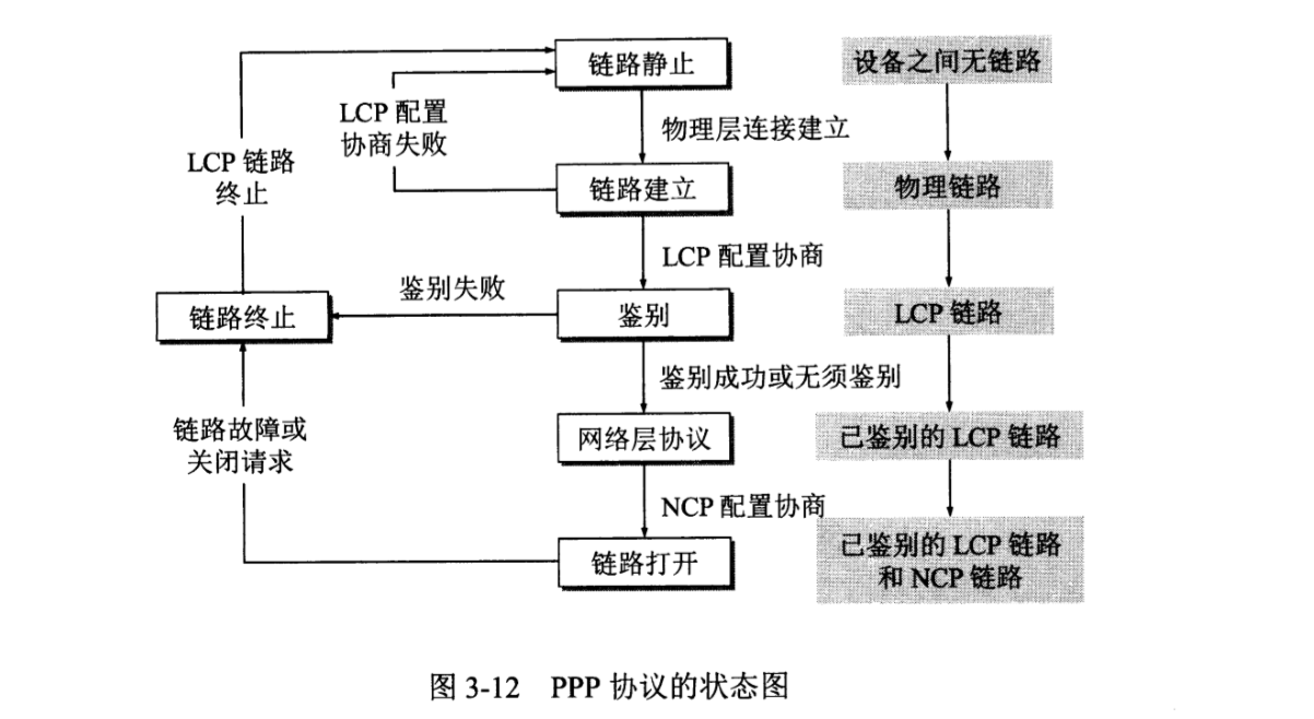 计算机网络知识点汇总（谢希仁 第七版）「建议收藏」